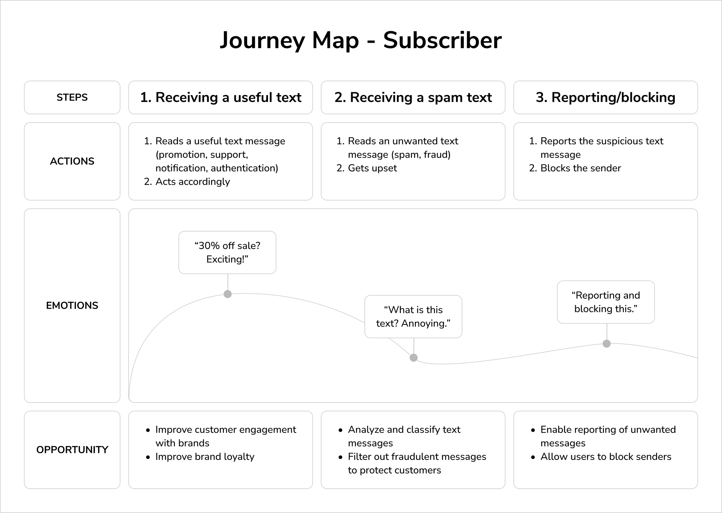 Kontxt - Journey Map - Subscriber