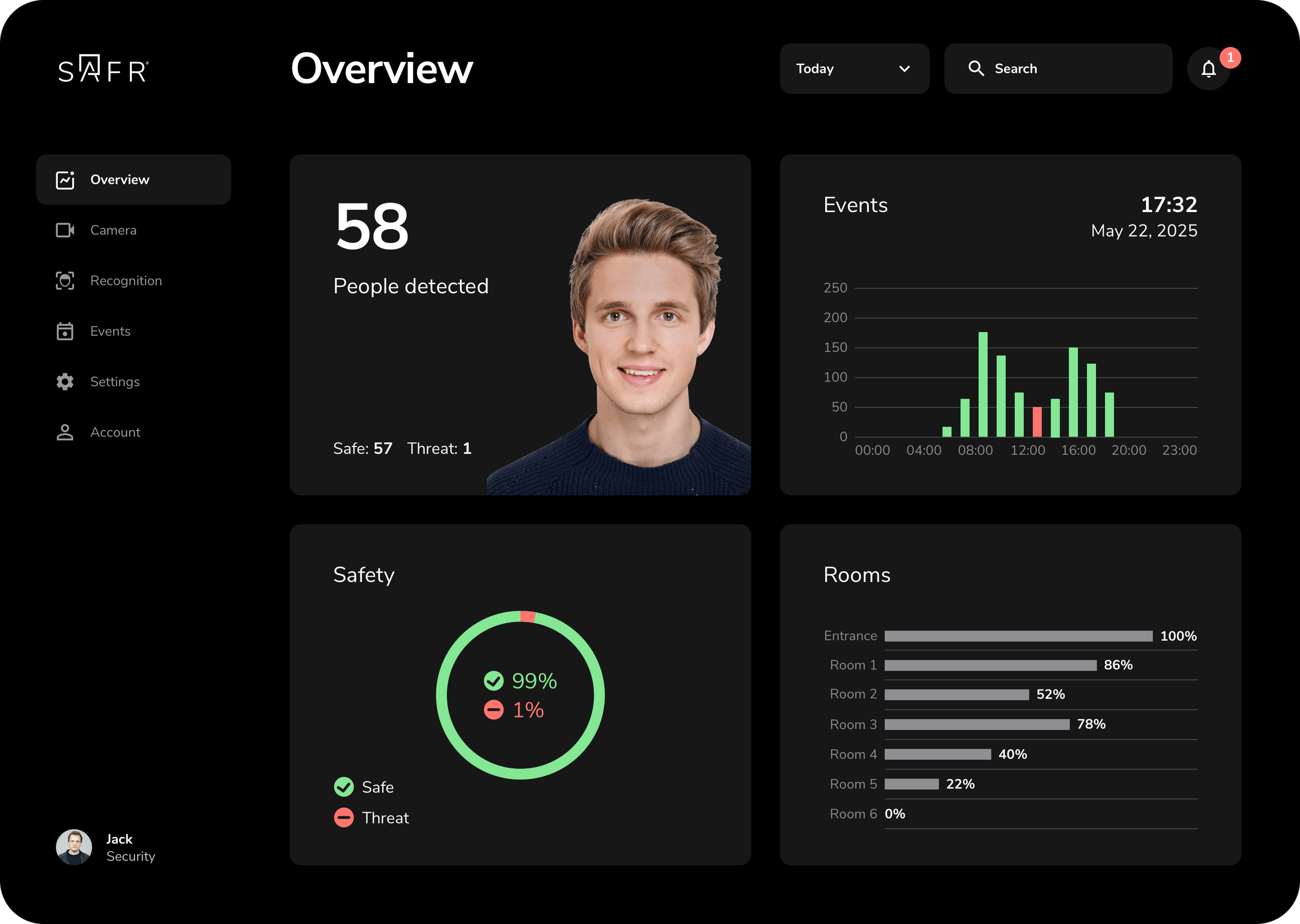 RealNetworks - SAFR