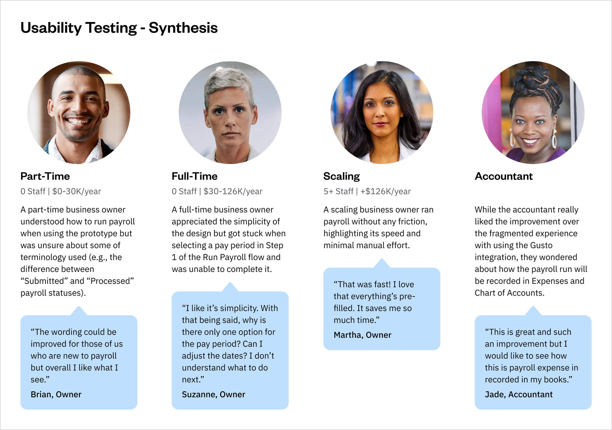 Payroll - Usability Testing - Synthesis