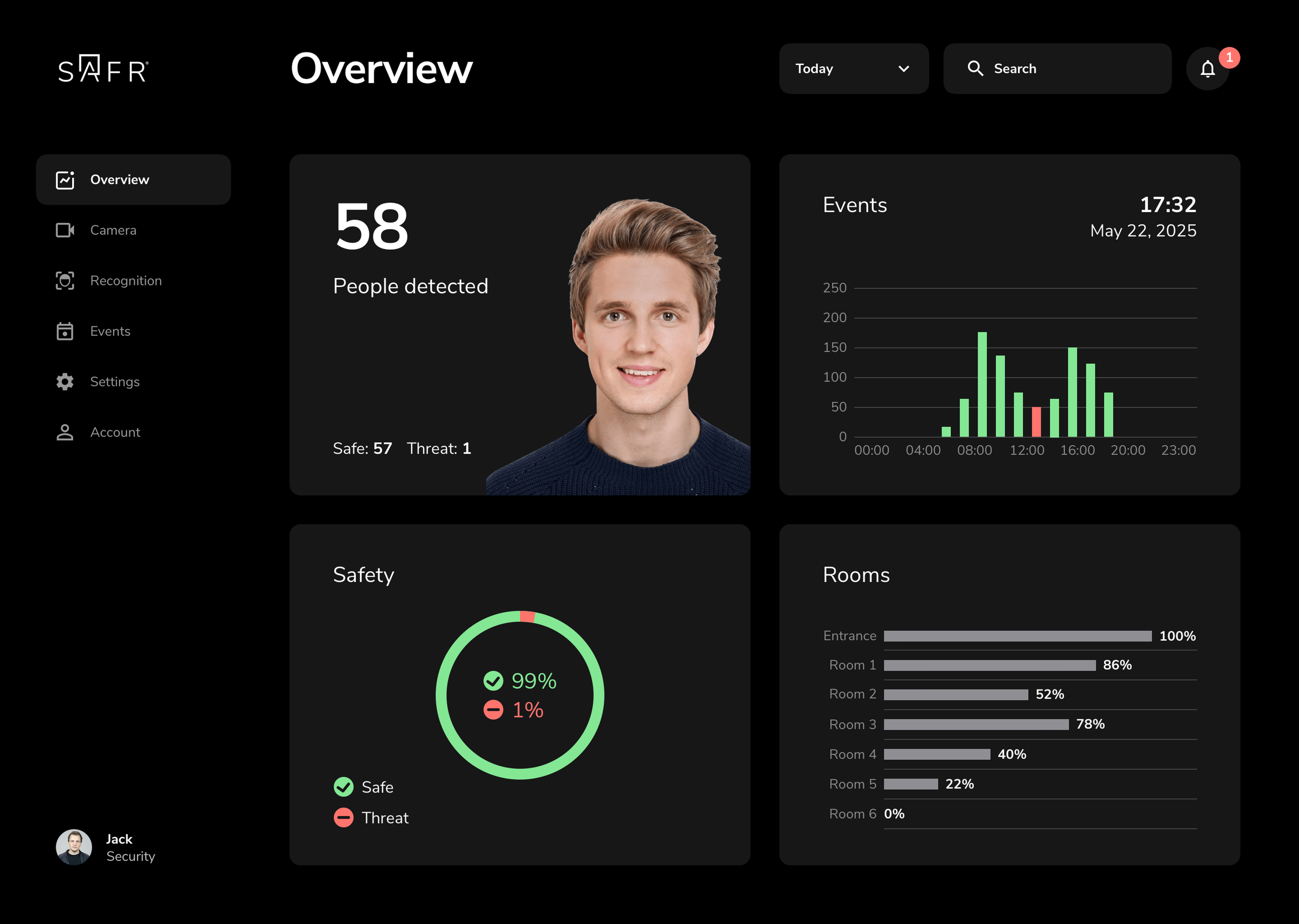 RealNetworks - SAFR