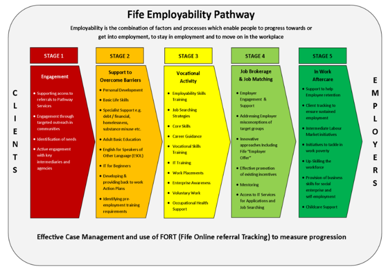 Family Approach — Fife Gingerbread