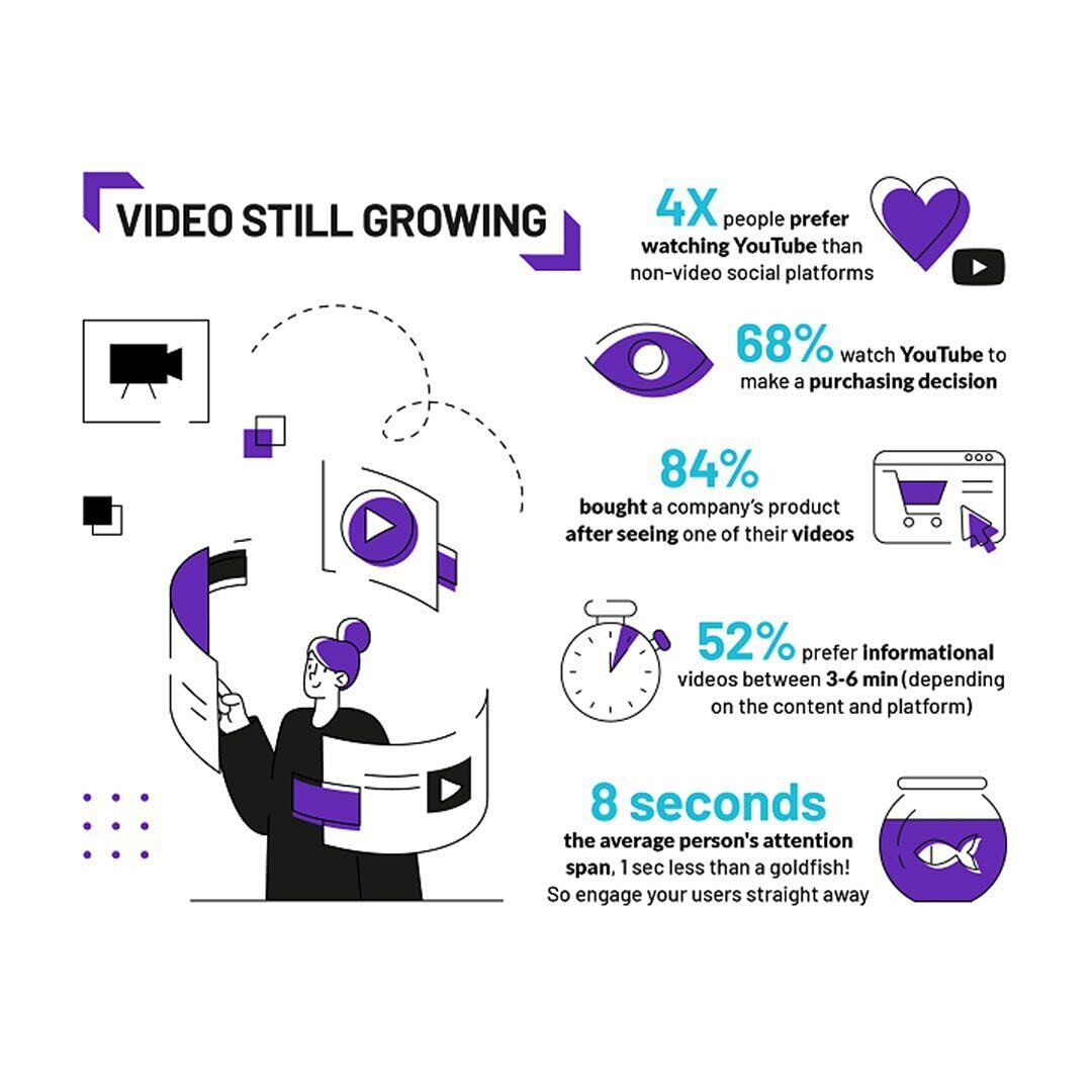 Co.X SPOTLIGHT: 6 Trends we&rsquo;ve seen in 2021 so far.

What&rsquo;s happening in the world of social, and how will it impact Schools in 2021/22?

Info from www.socialmediatoday.com 

1. VIDEO STILL GROWING
* People watch YouTube four times more t