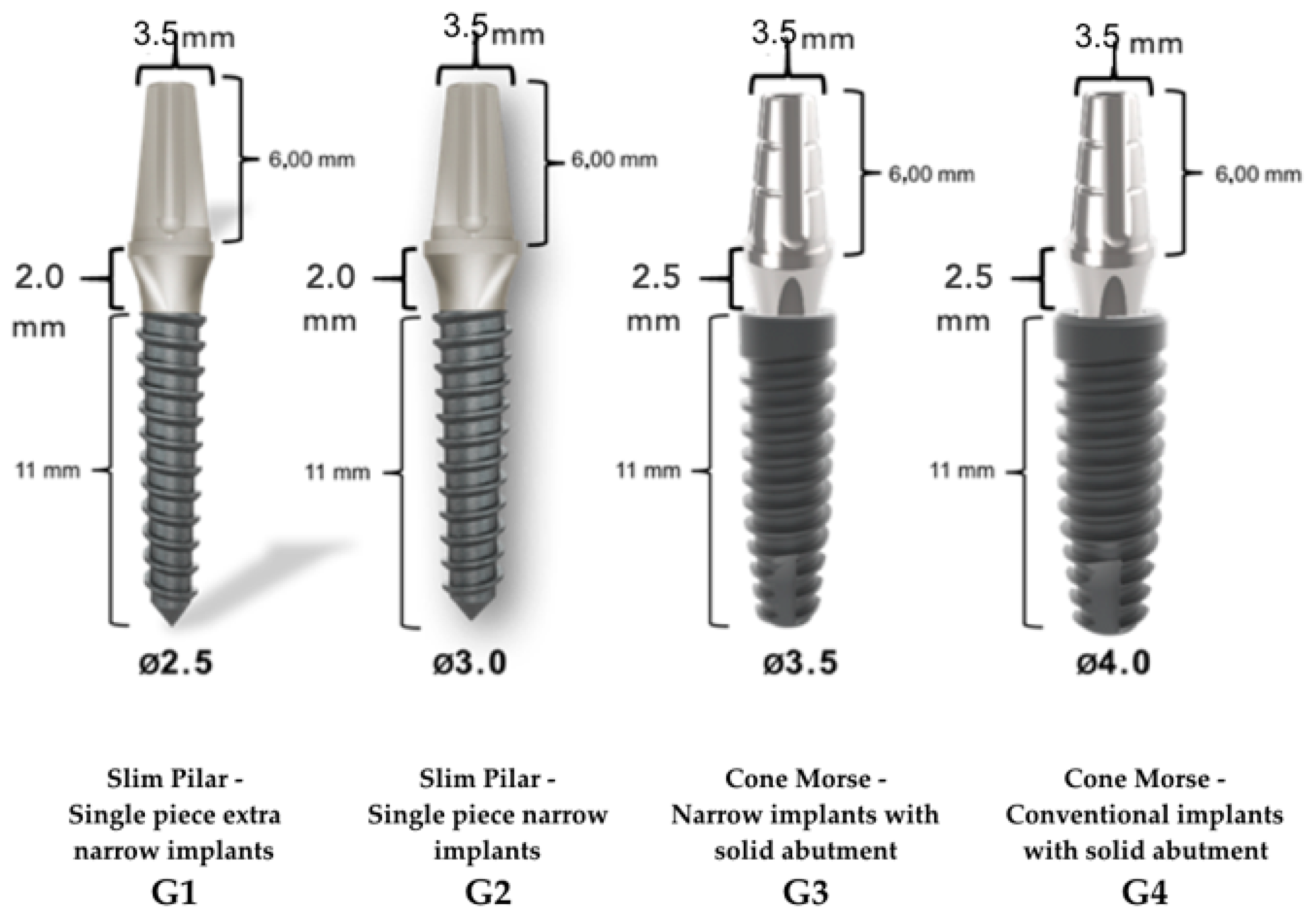 Dental Implant Provisional — iCOdent