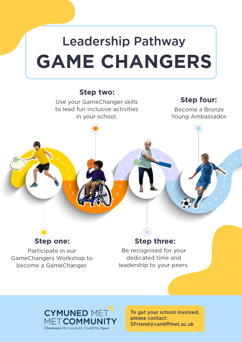 Gamechangers_timeline_PRINT-1.png