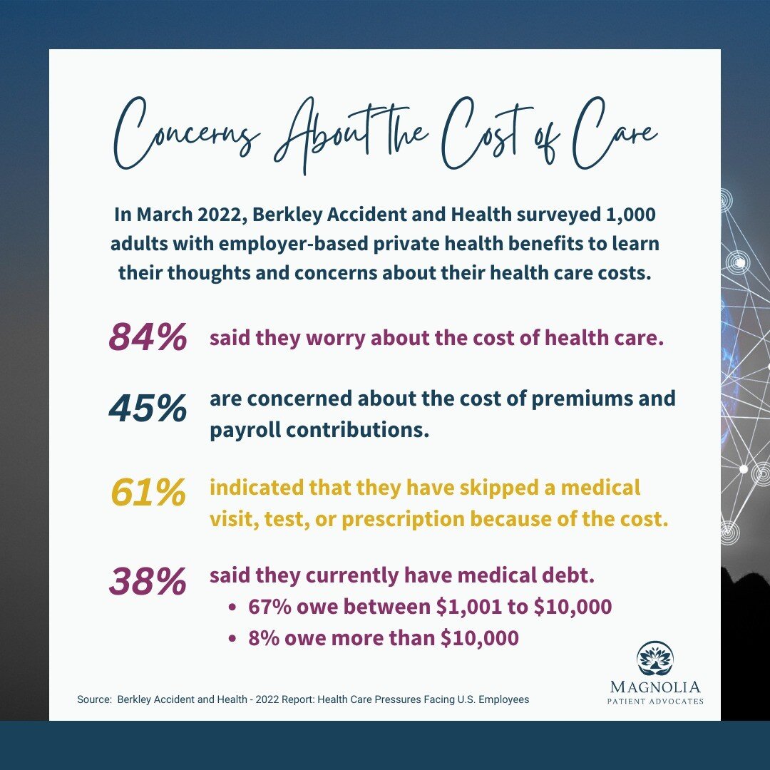 Are you worried about the cost of health care? You're not alone!

In a 2022 survey commissioned by Berkley Accident and Health, 84% of adults said that they worry about the cost of health care. 61% said they have skipped a medical visit, test, or pre