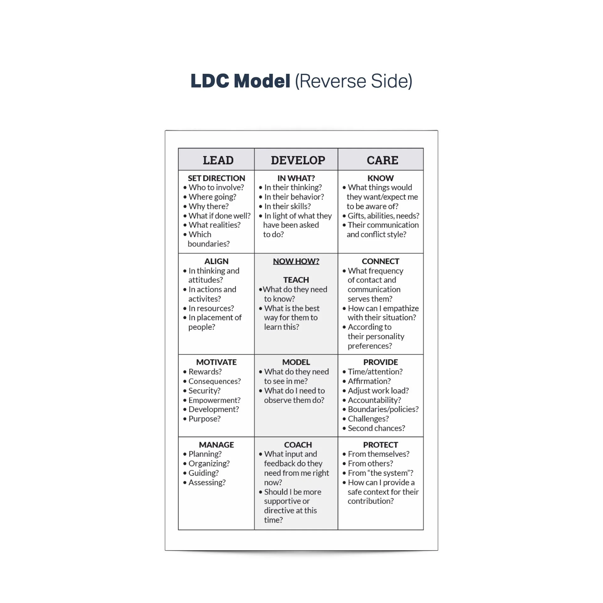 LDC Model Cards – 30 Pack — Lead. Develop. Care.