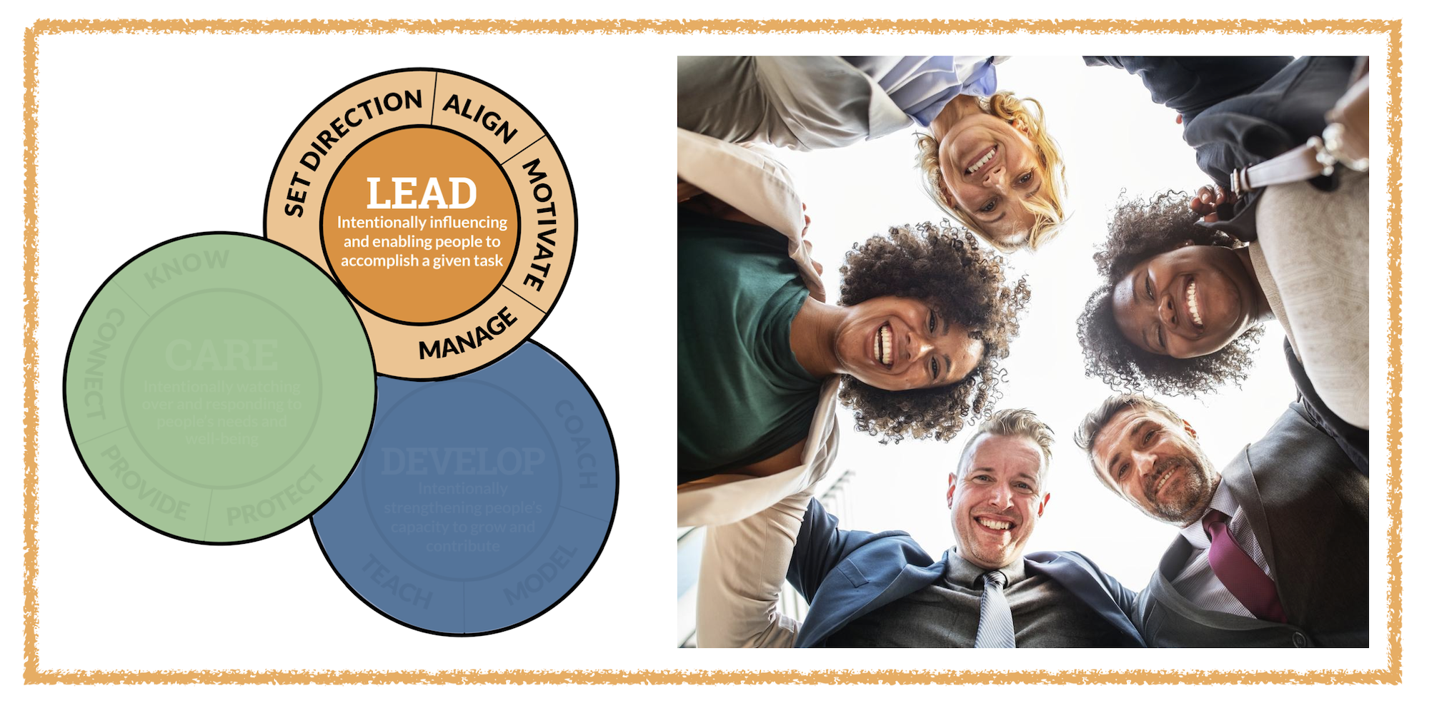 The Power of a Common Definition - LEAD