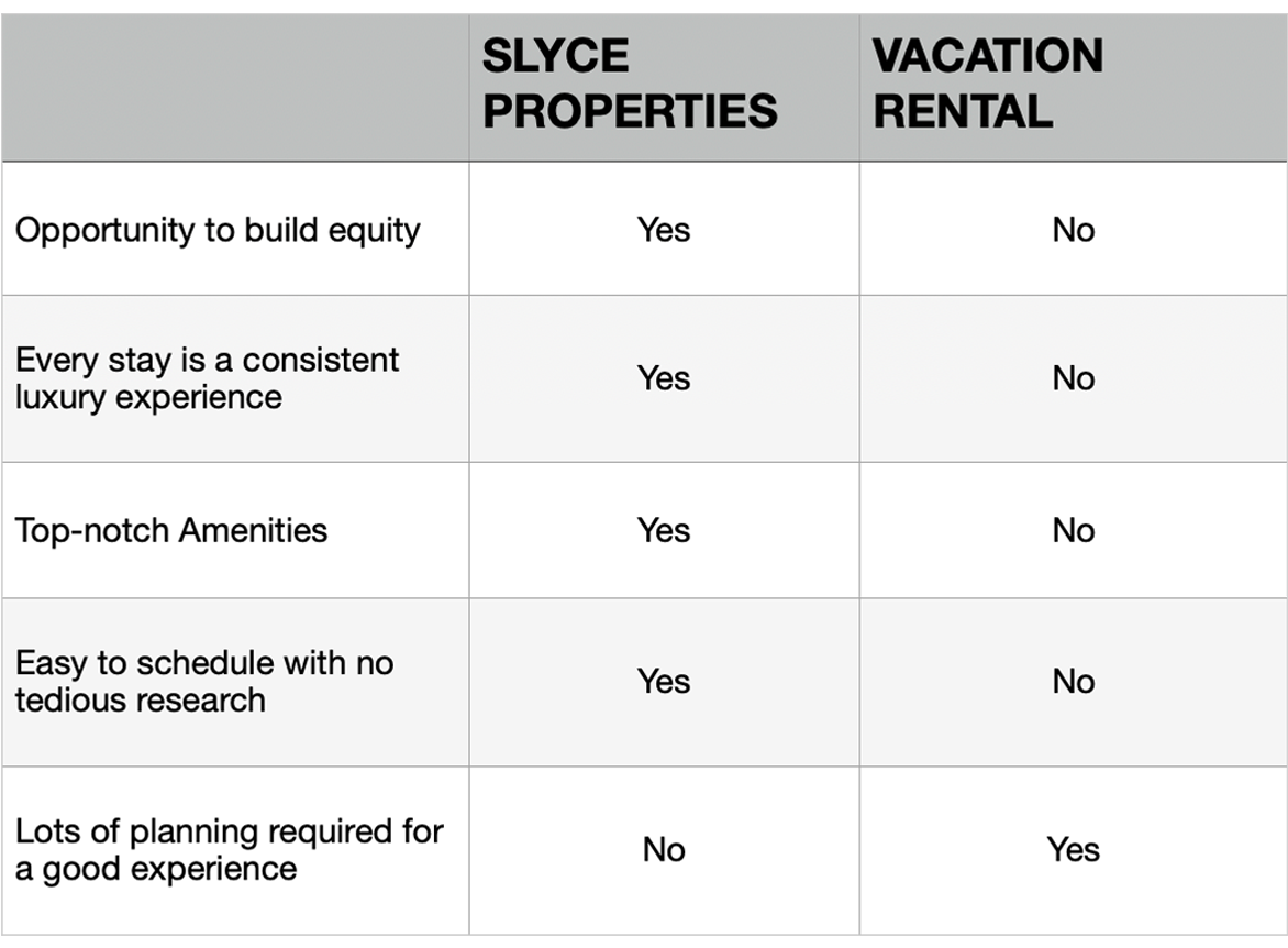 Slyce Properties