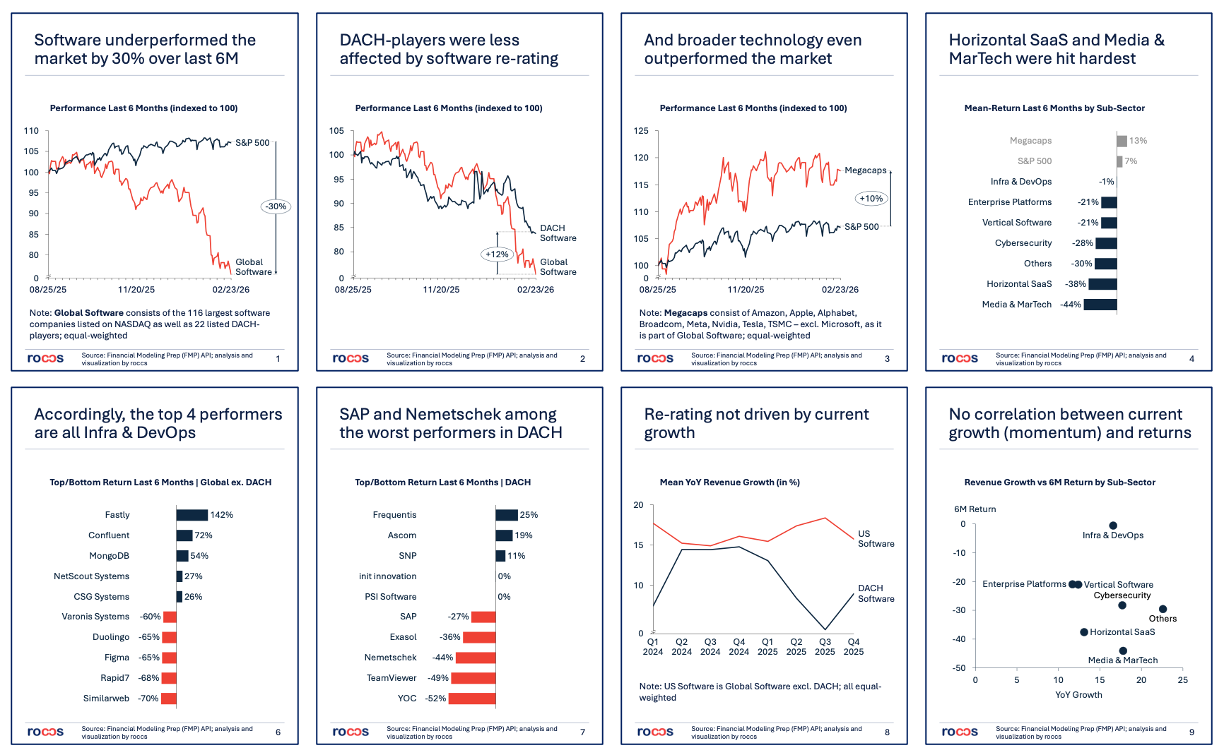 „Anthropic Angst” | Data Update