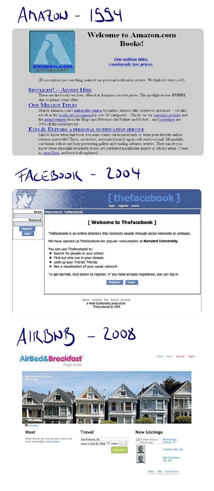 MVPs of selected high-profile ventures