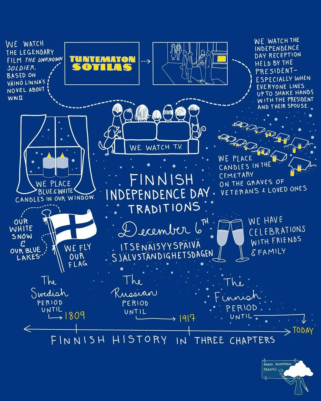 Hyv&auml;&auml; itsen&auml;isyysp&auml;iv&auml;&auml; kaikille! T&auml;ss&auml; on pikku kooste jos olette tilanteessa miss&auml; haluatte selitt&auml;&auml; jollekin mit&auml; kaikkee itsen&auml;isyysp&auml;iv&auml;n&auml; monet Suomessa tekee ja mi