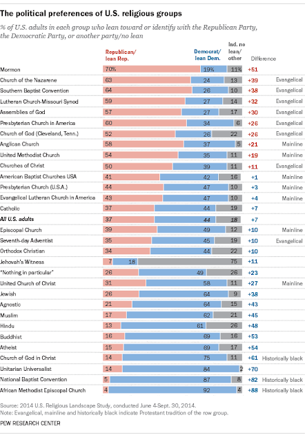 FT_16.02.22_religionPoliticalAffiliation_640px1.png