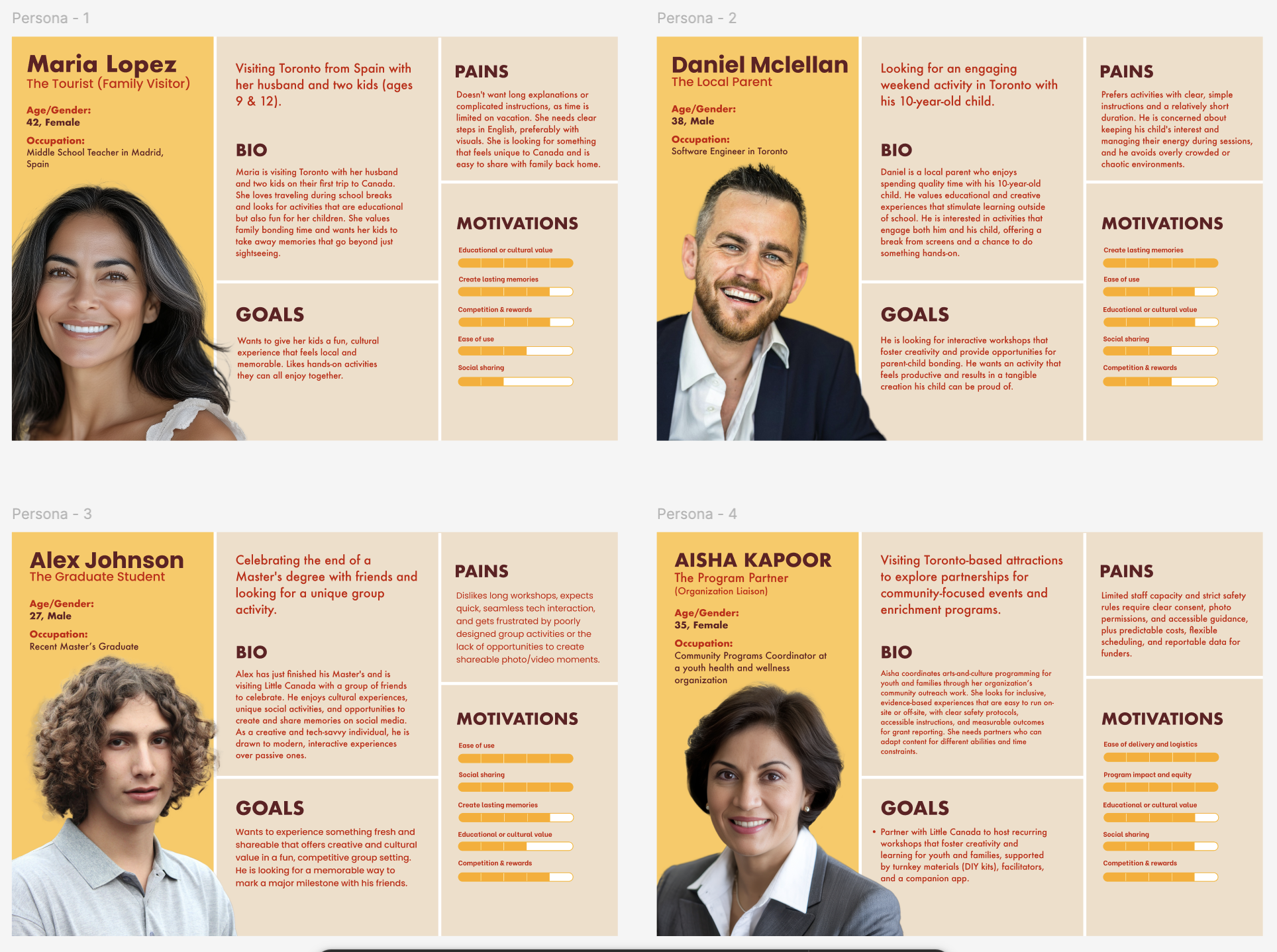 User Personas