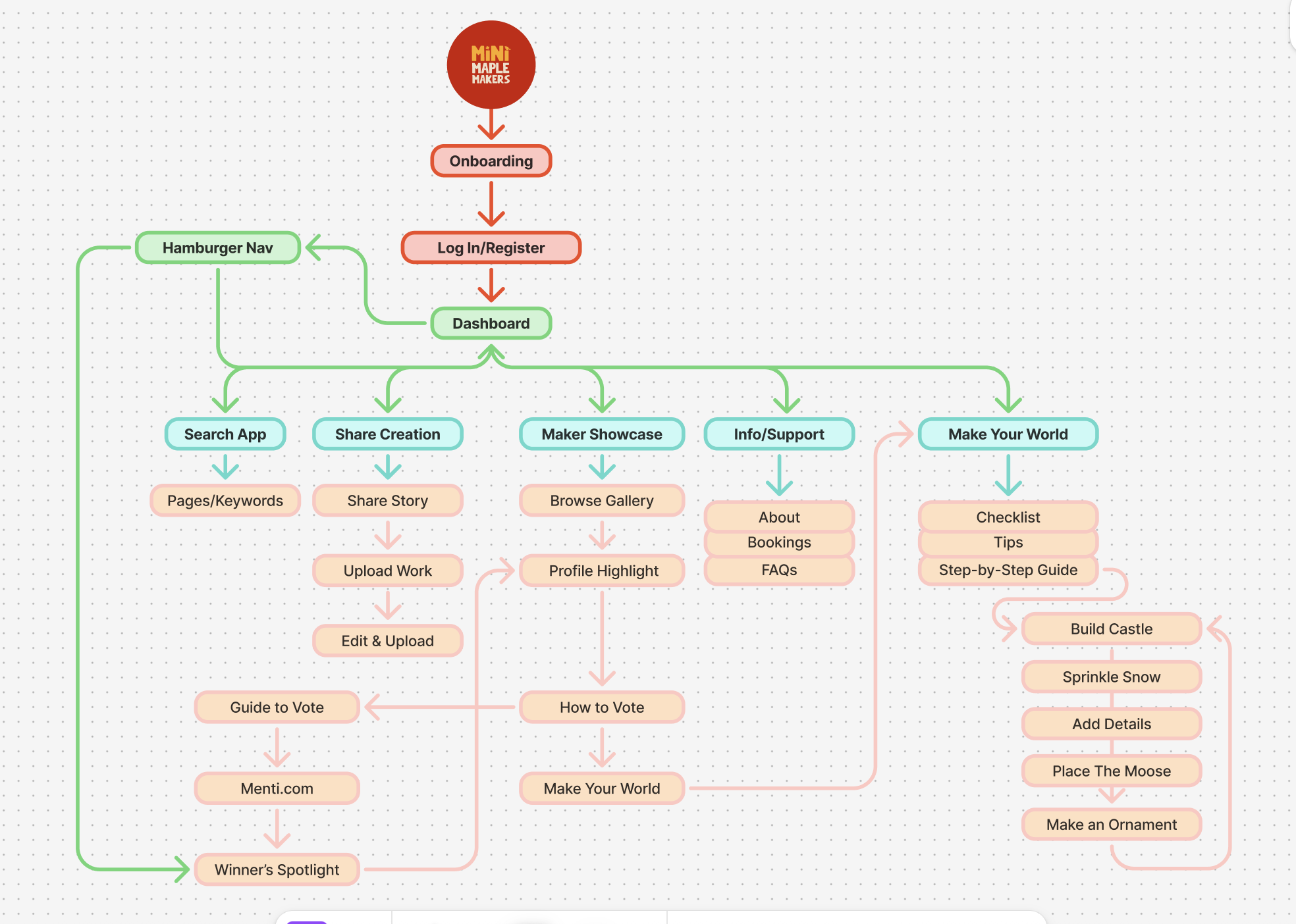 Information Architecture 