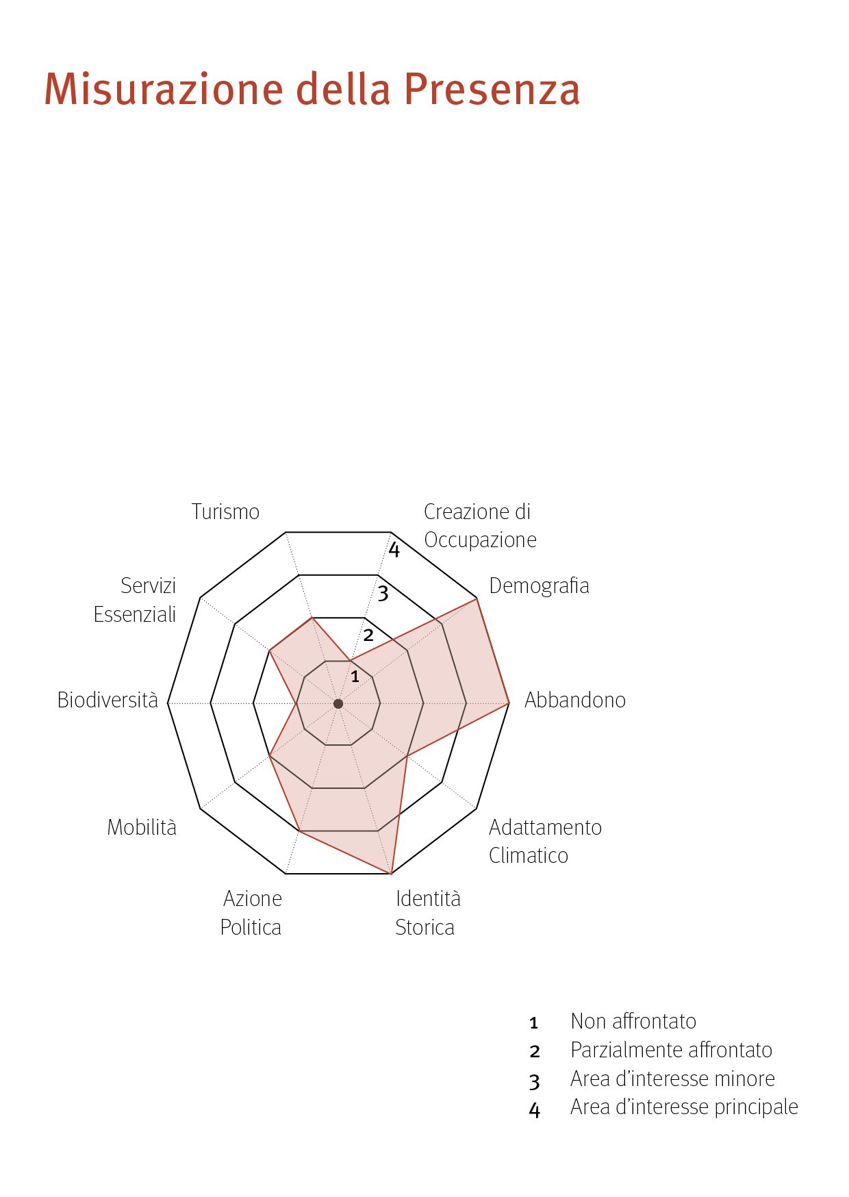 04. OCCUPANCY AND MAINTENANCE SURVEY ITALIAN4.jpg