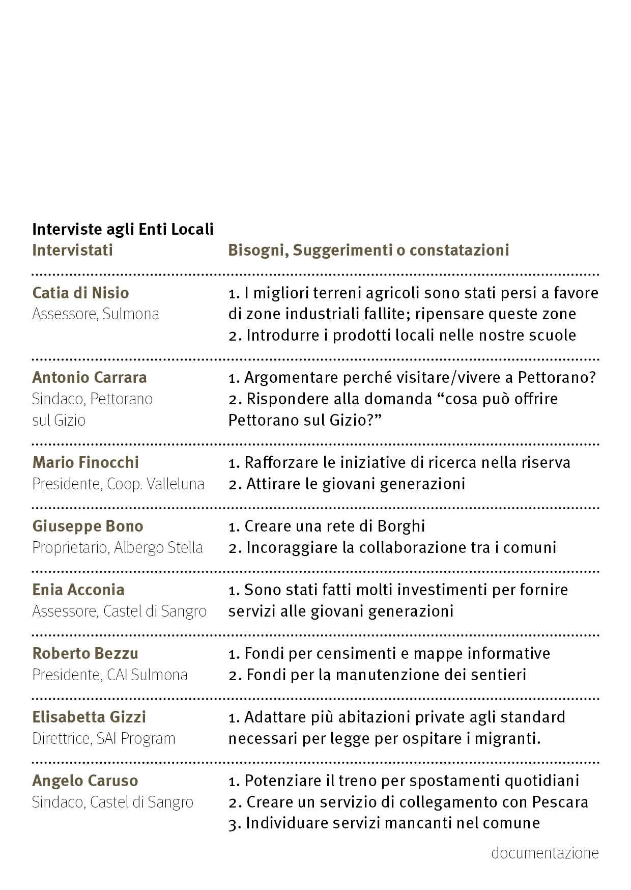 00. LIMINAL LAB PROGETTO PILOTA41.jpg