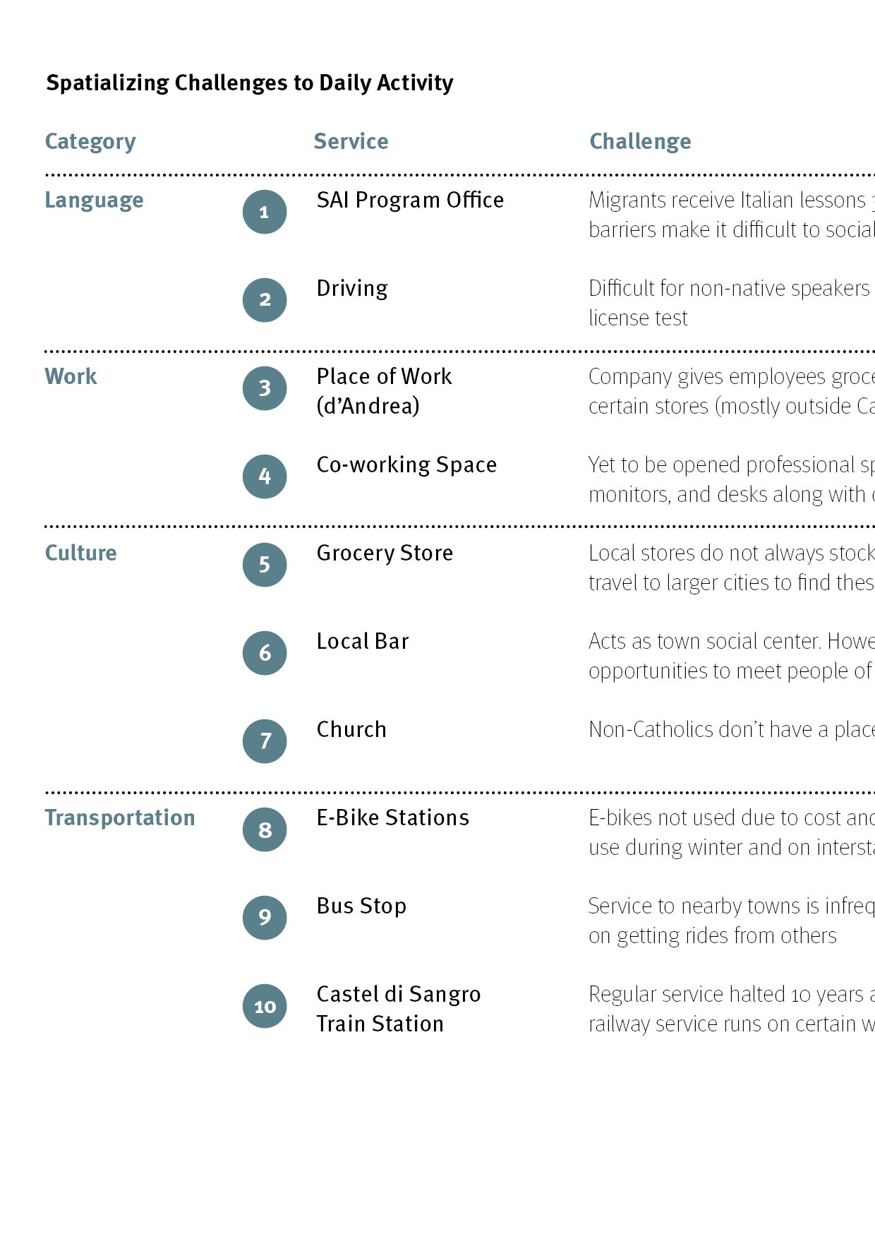 06. A SPACE FOR MIGRANTS IN TOWNS ENGLISH28.jpg