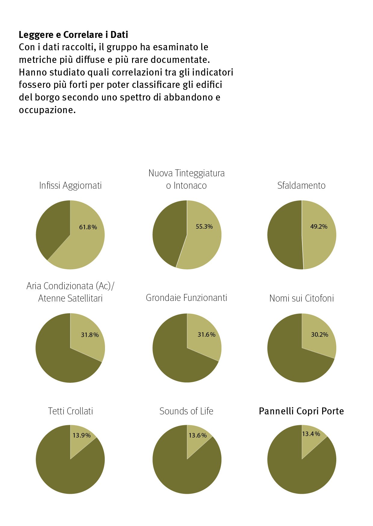 04. OCCUPANCY AND MAINTENANCE SURVEY ITALIAN20.jpg