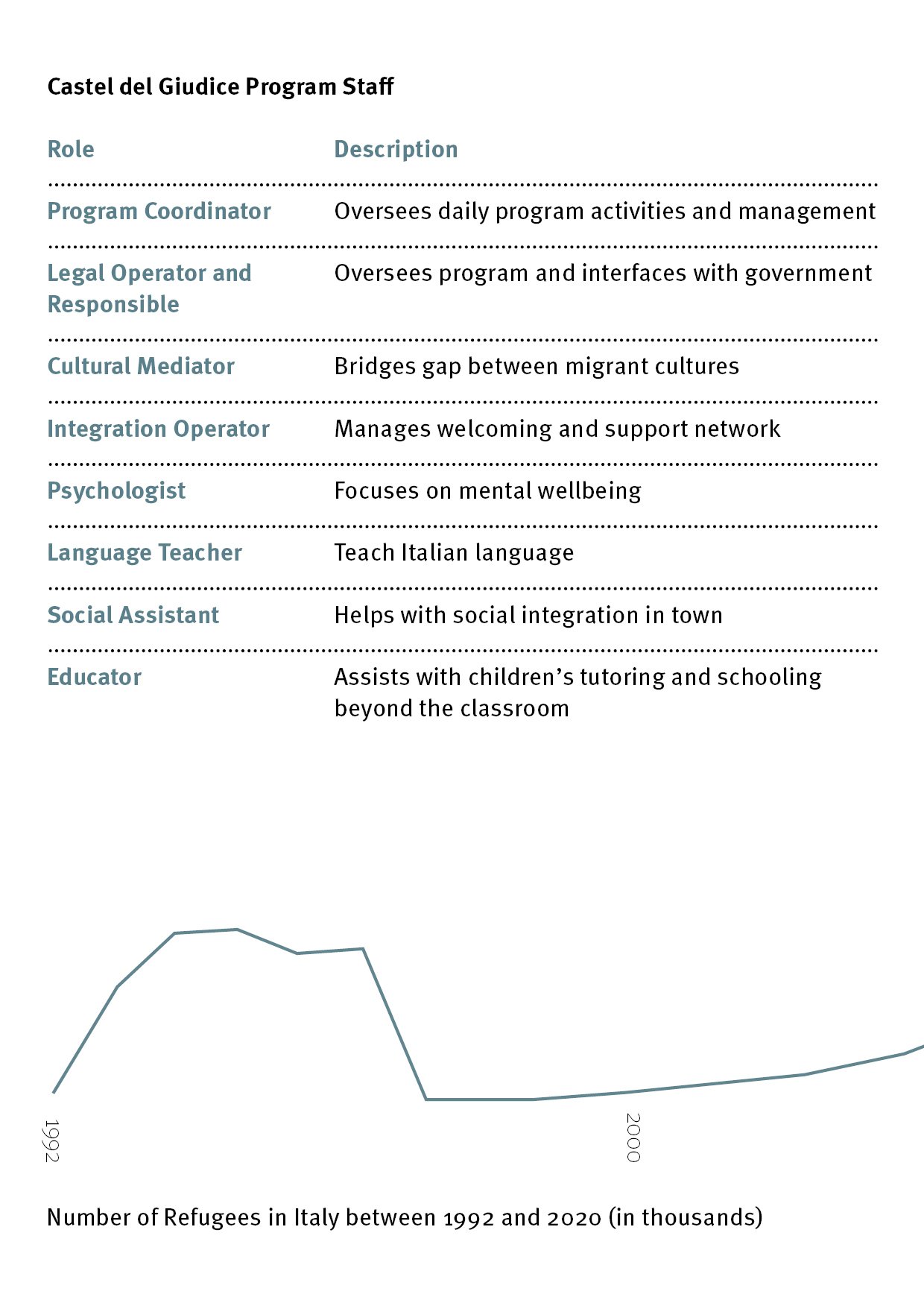 06. A SPACE FOR MIGRANTS IN TOWNS ENGLISH8.jpg
