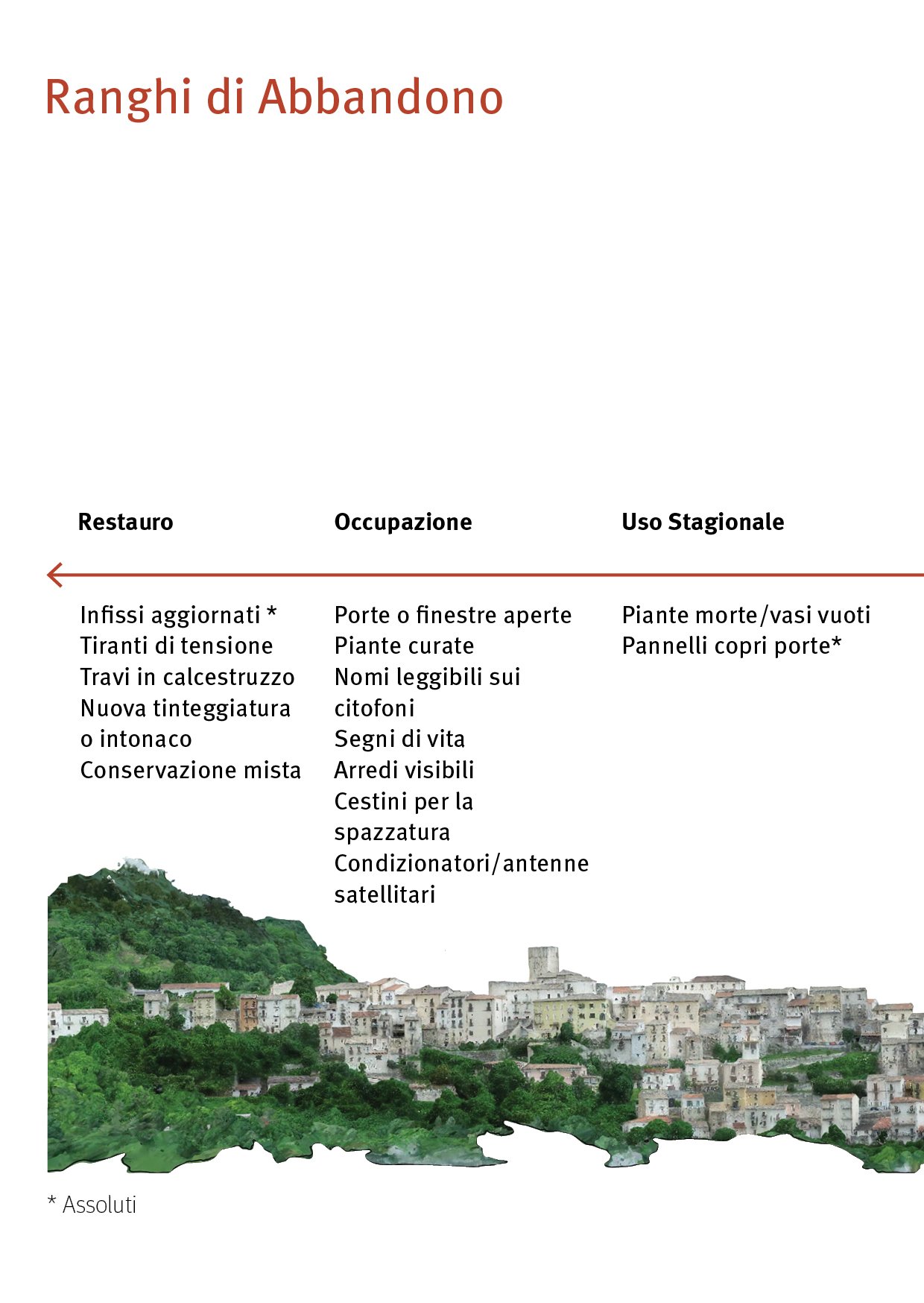 04. OCCUPANCY AND MAINTENANCE SURVEY ITALIAN16.jpg