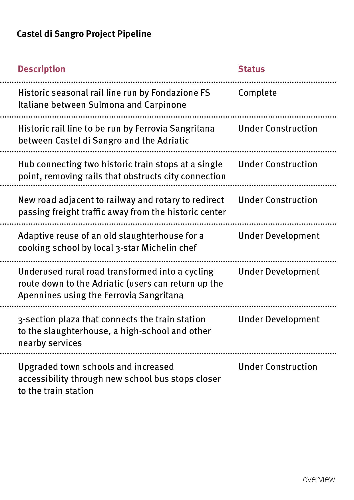 RECONFIGURING A REGIONAL PORTAL11.jpg
