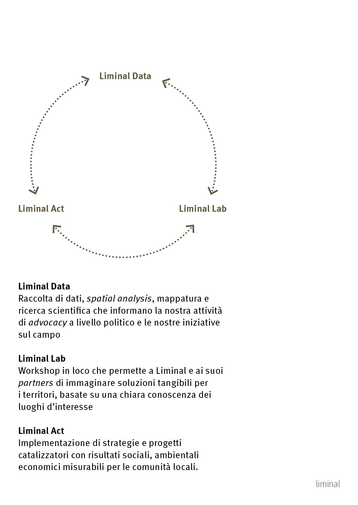 00. LIMINAL LAB PROGETTO PILOTA9.jpg