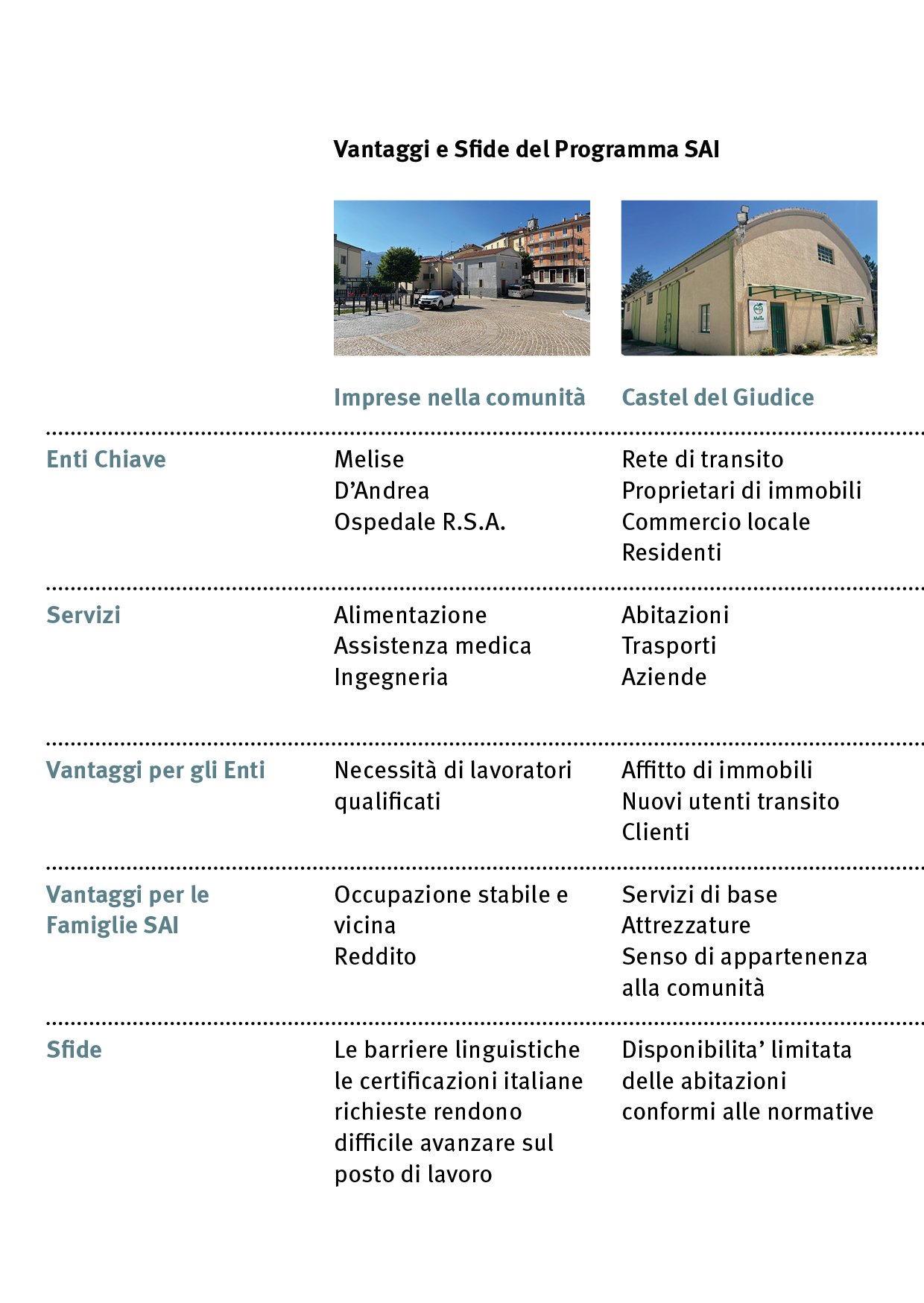 06. A SPACE FOR MIGRANTS IN TOWNS ITALIAN32.jpg