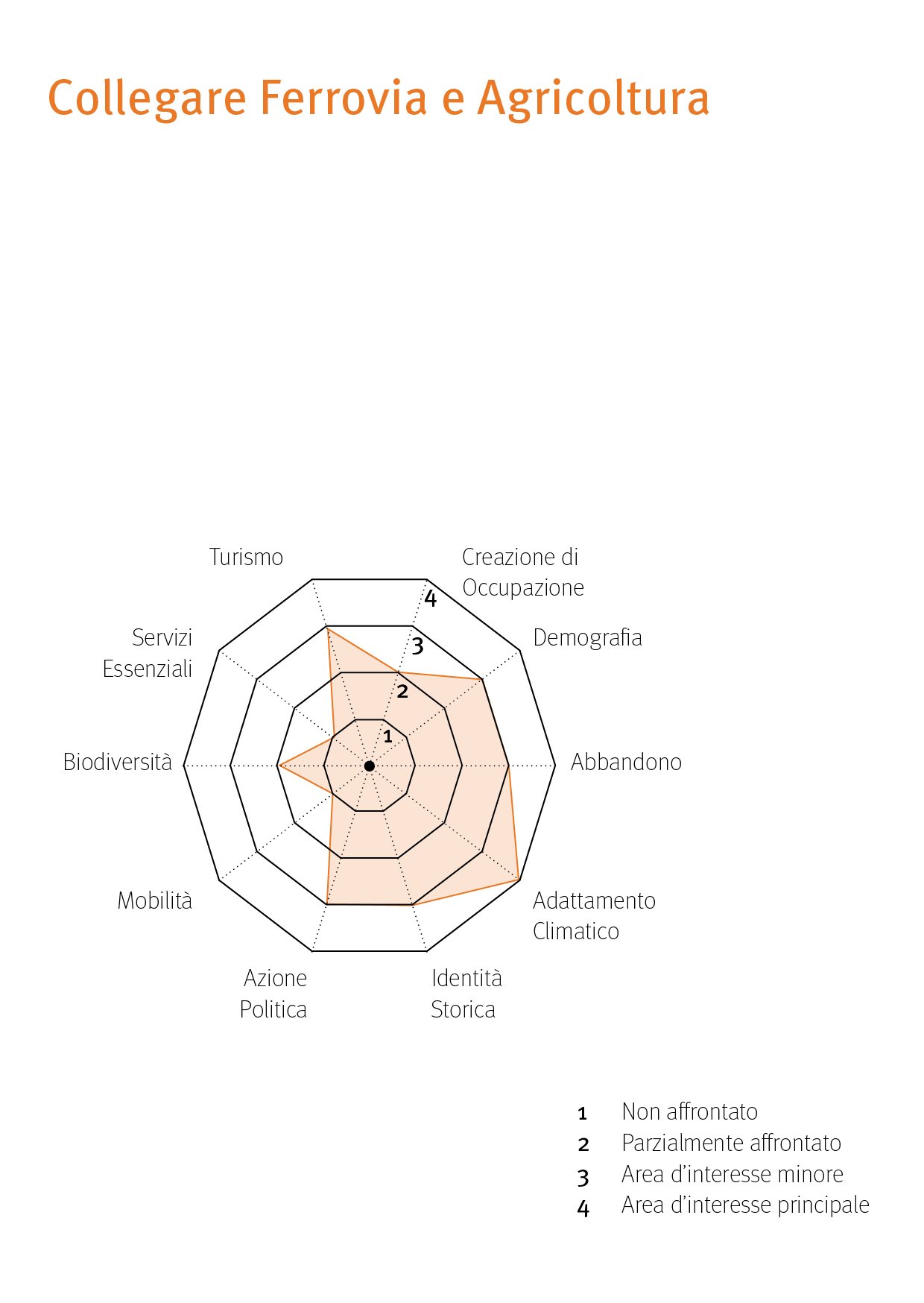 02. RESILIENCE FOR SMALL-SCALE FARMING ITALIANO4.jpg