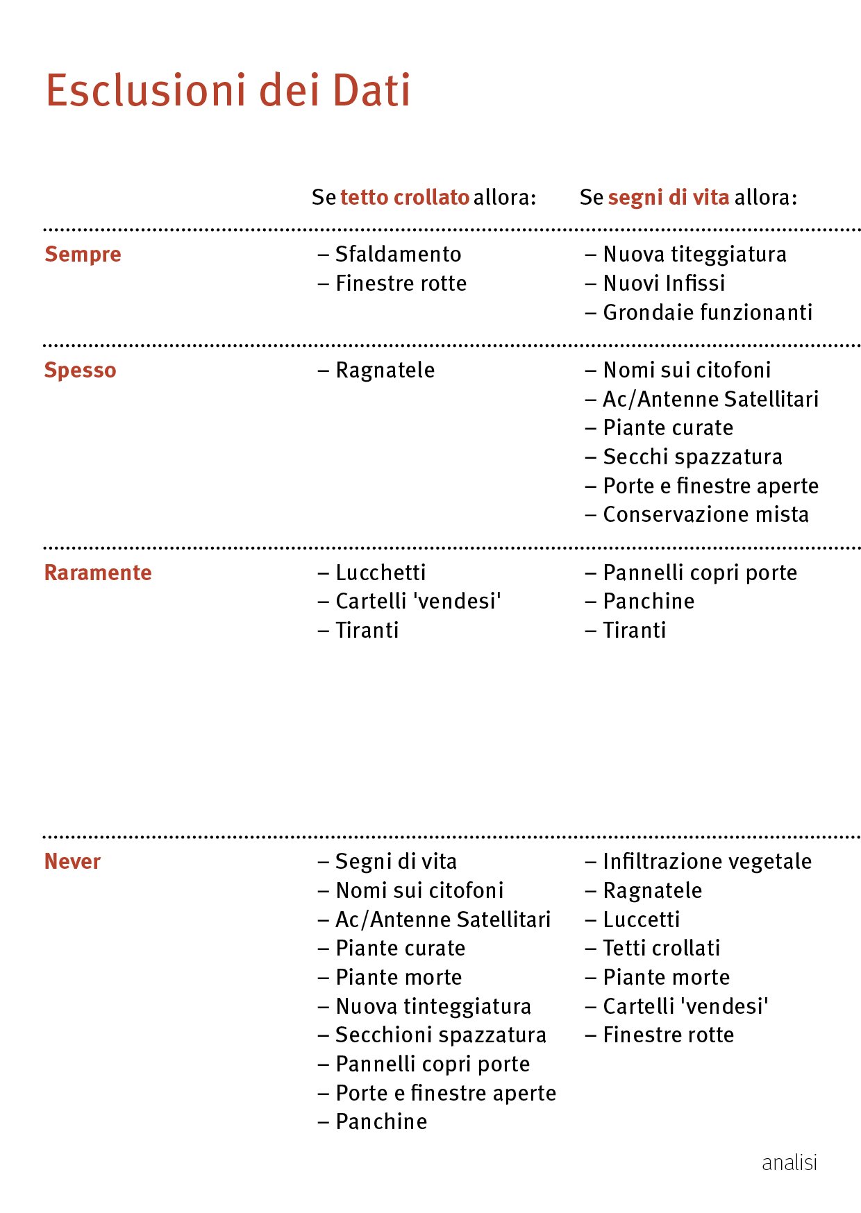 04. OCCUPANCY AND MAINTENANCE SURVEY ITALIAN23.jpg