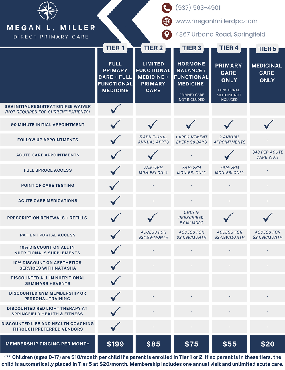 New Tier Plan — Megan L. Miller, APRN CNP