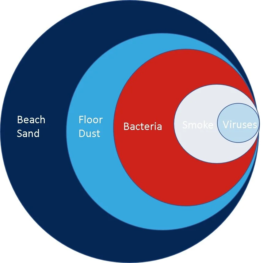 What are Microns?