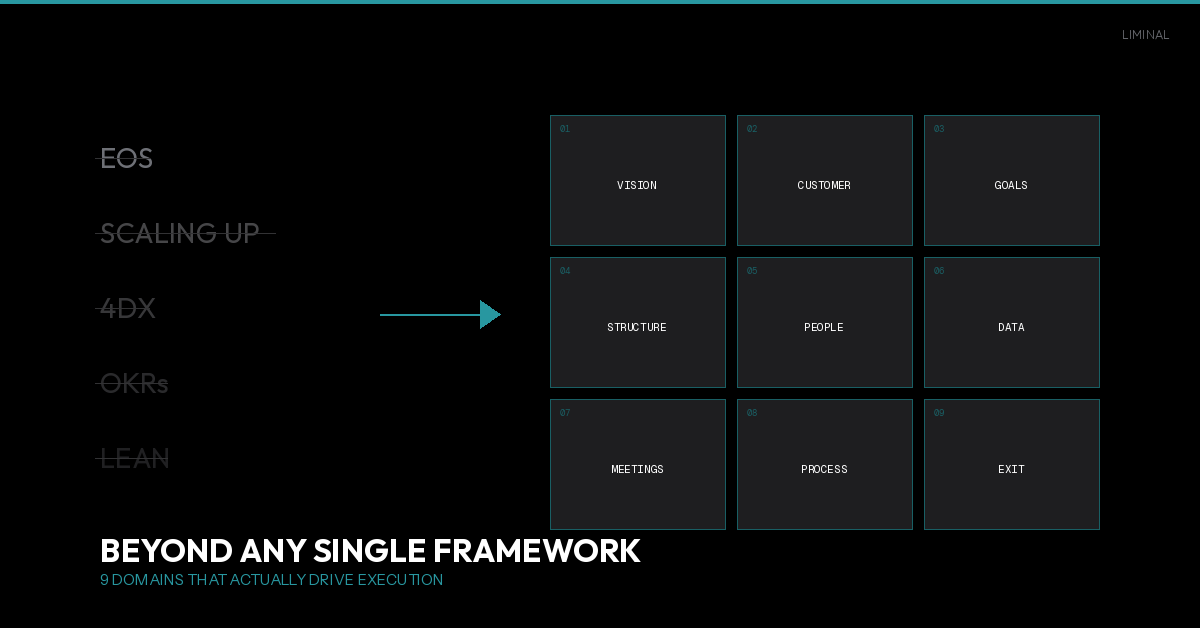 No Single Framework Will Save You