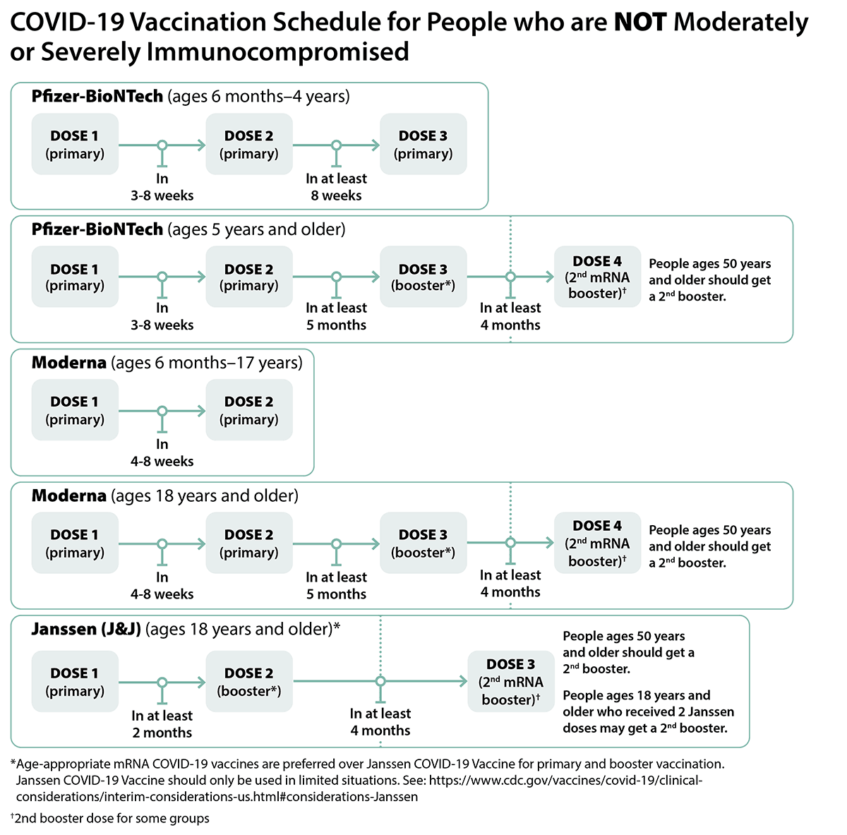 Nueces County COVID-19