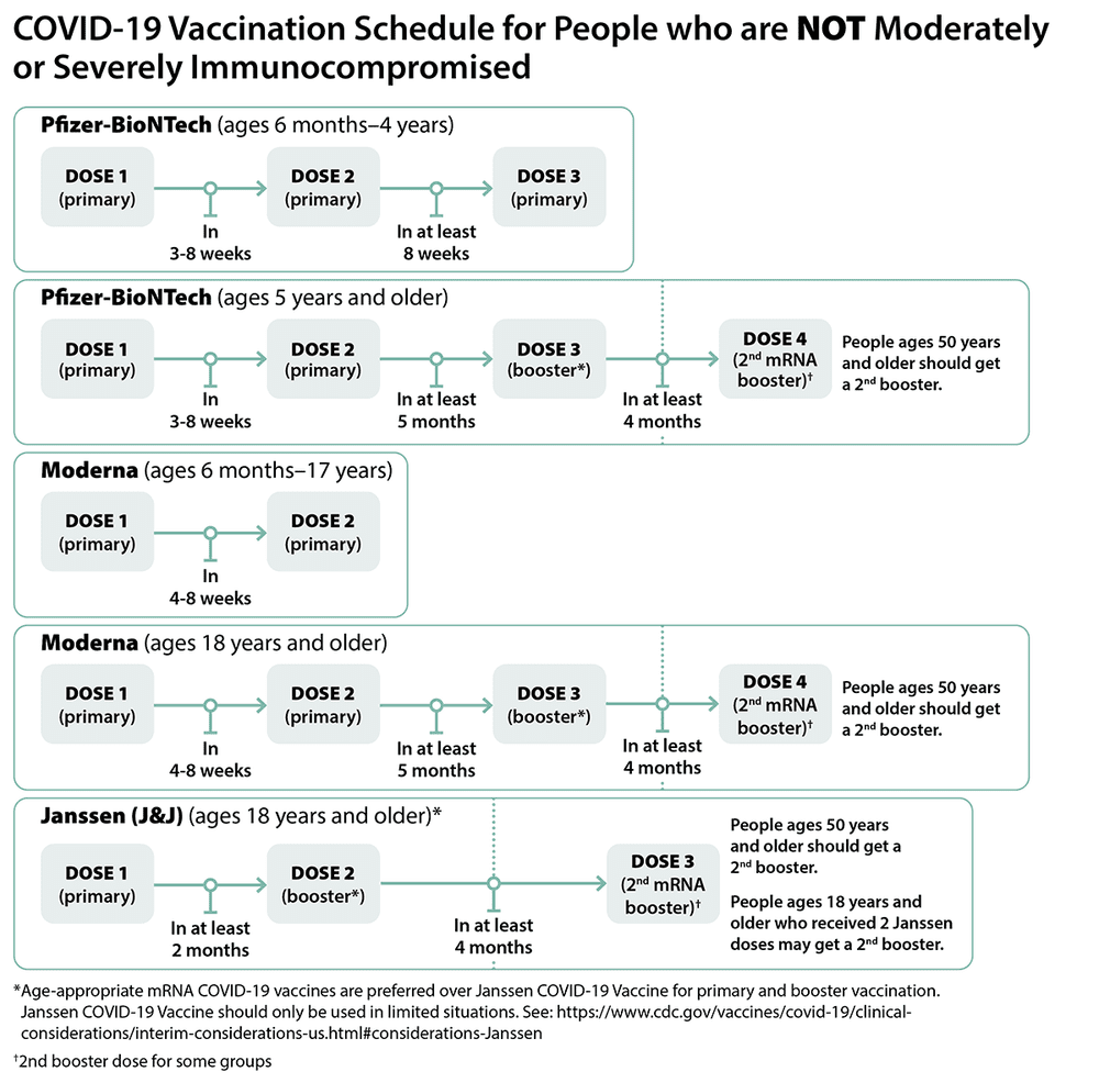 Nueces County COVID-19