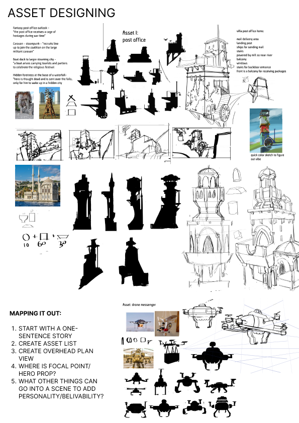 ASSET DESIGNING.png