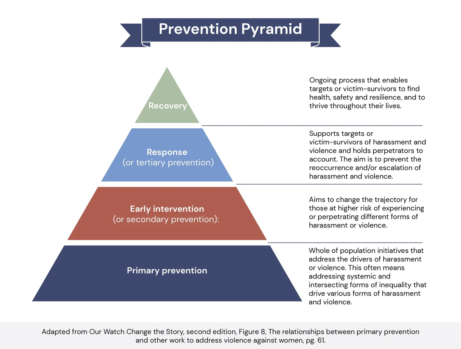 The importance of investing in prevention: lessons from a global ...