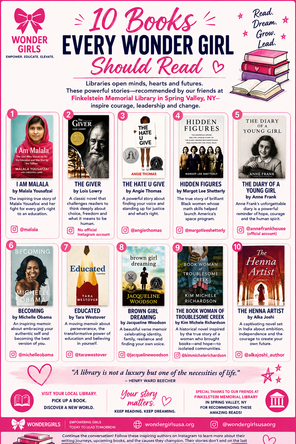 Why We Love Libraries: Finding Ourselves Between the Pages