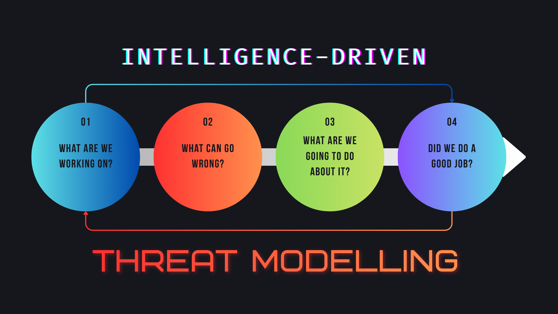 Threat Modelling On One Page Jasonlayton