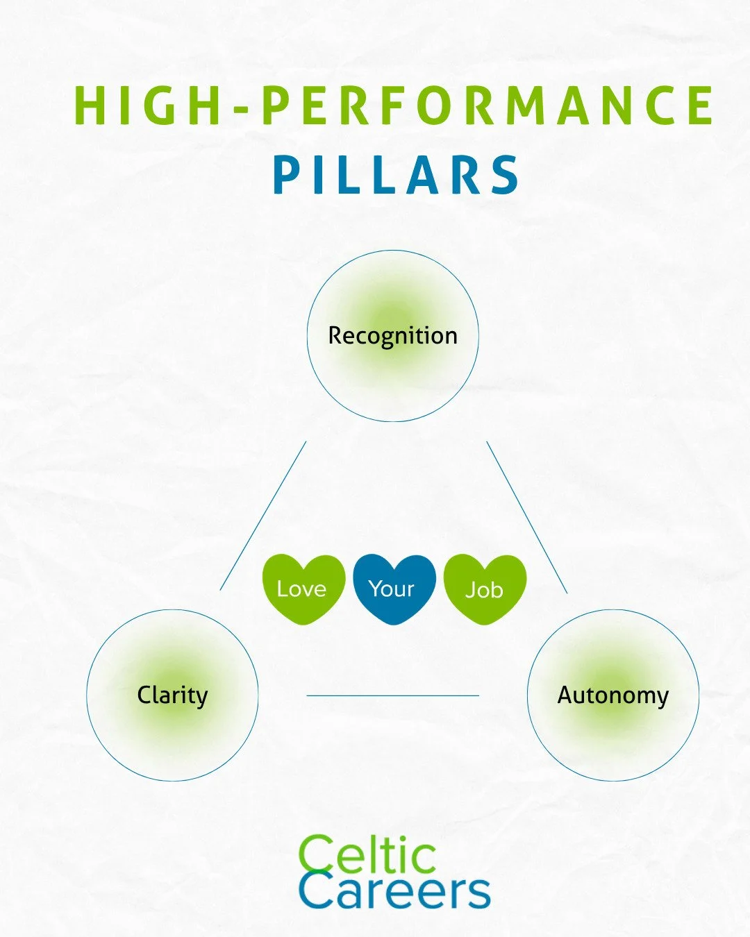 Building a team that performs well requires more than just good intentions. It requires a repeatable, tactical 🗂️ framework. 

If you are looking to strengthen your team&rsquo;s output, start with these three pillars:
❶ Radical Clarity: Ambiguity is