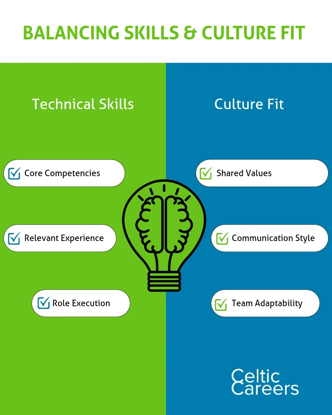 Hiring solely for technical capabilities while overlooking cultural 🧩 fit often leads to early turnover and internal friction.

A high-performing workforce 👥 requires both functional competence and shared workplace values. When employees fit the cu