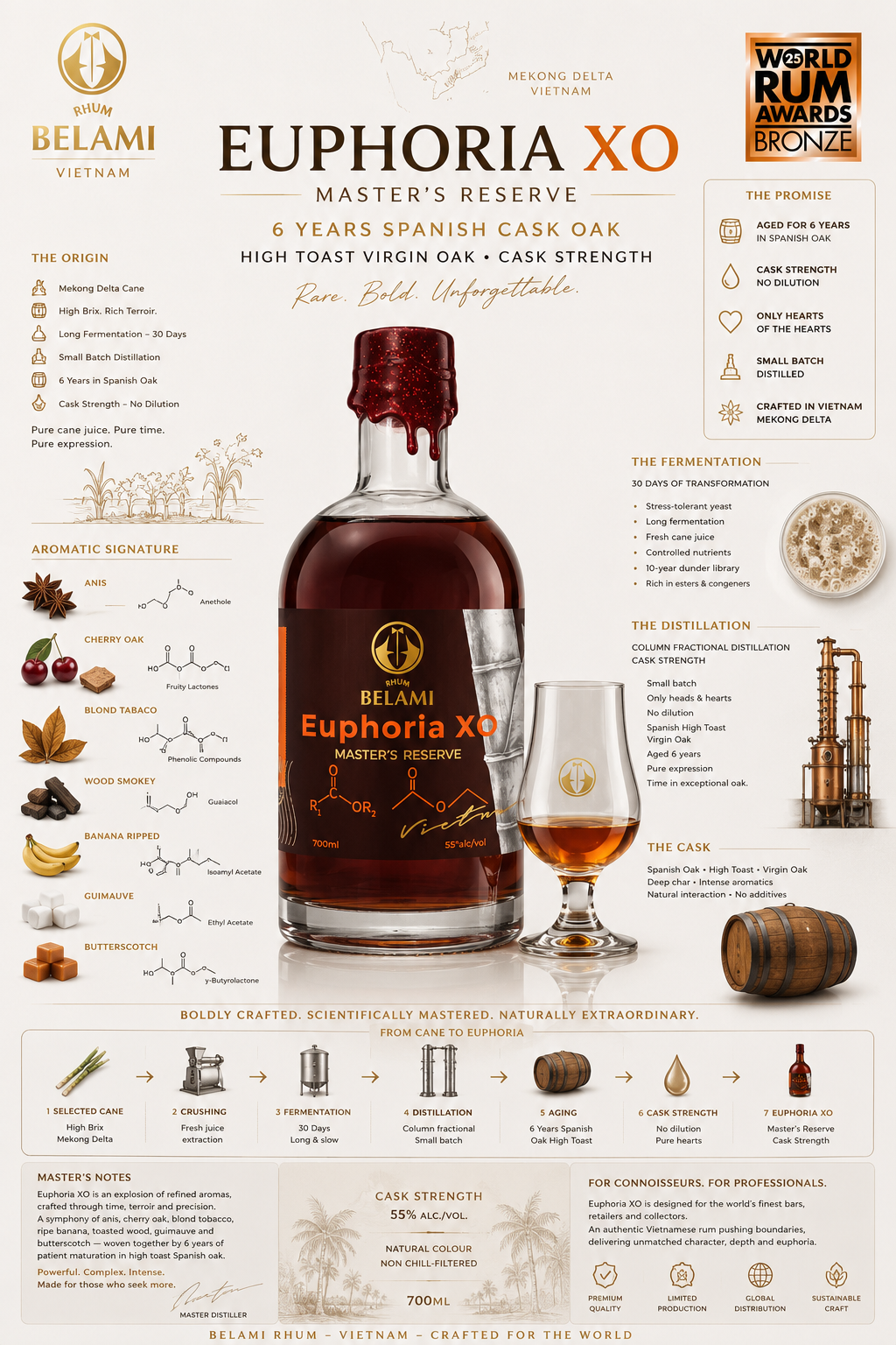 Tasting Note Euphoria XO.png