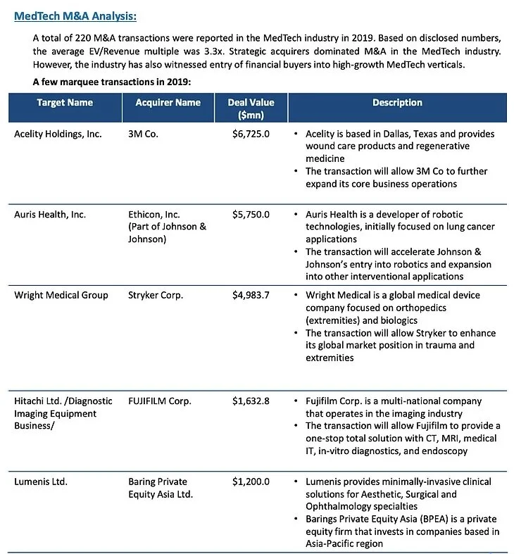 MedTech M&A Analysis.jpg