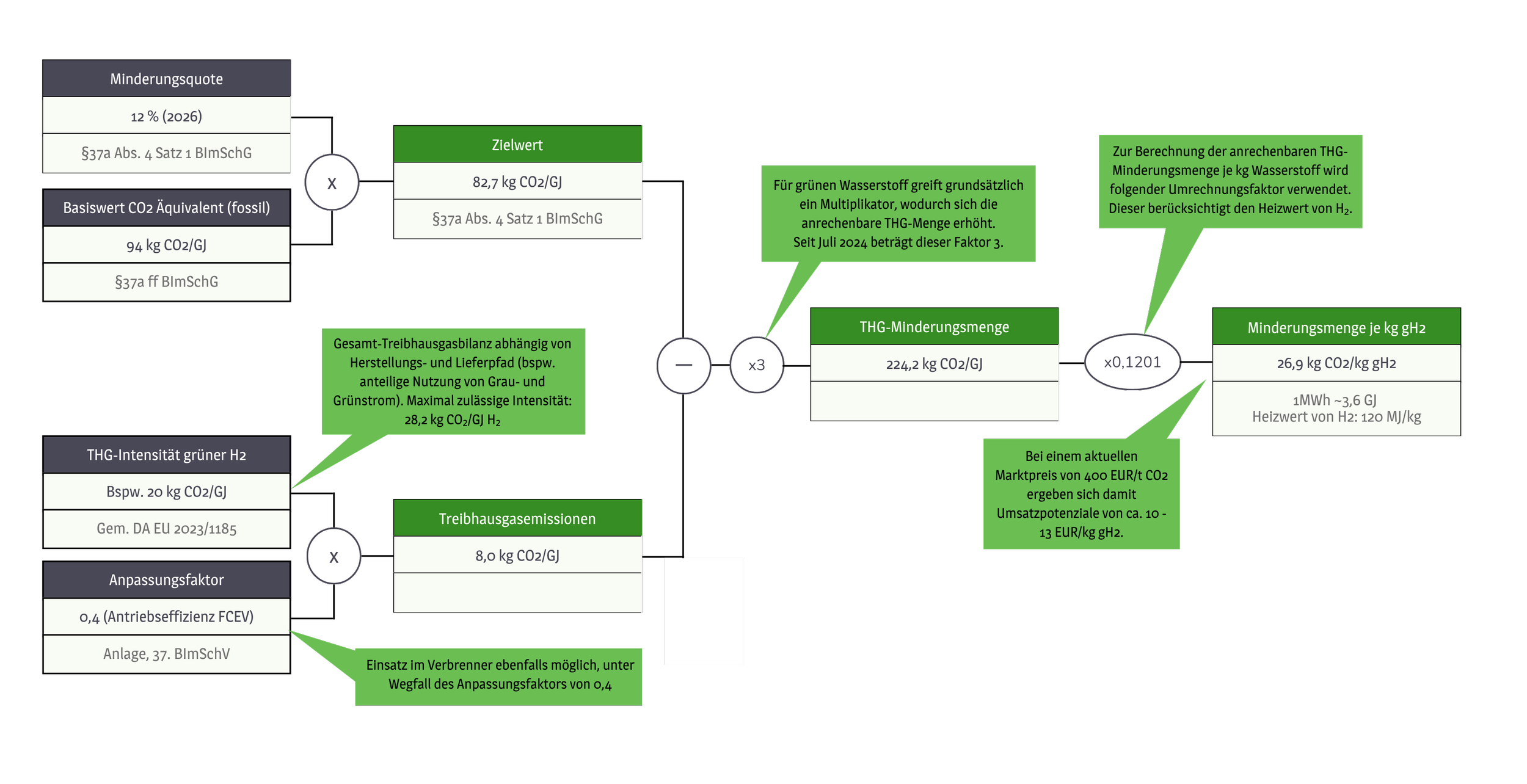 Berechnungsgrundlage THG-Quote RFNBOs.png