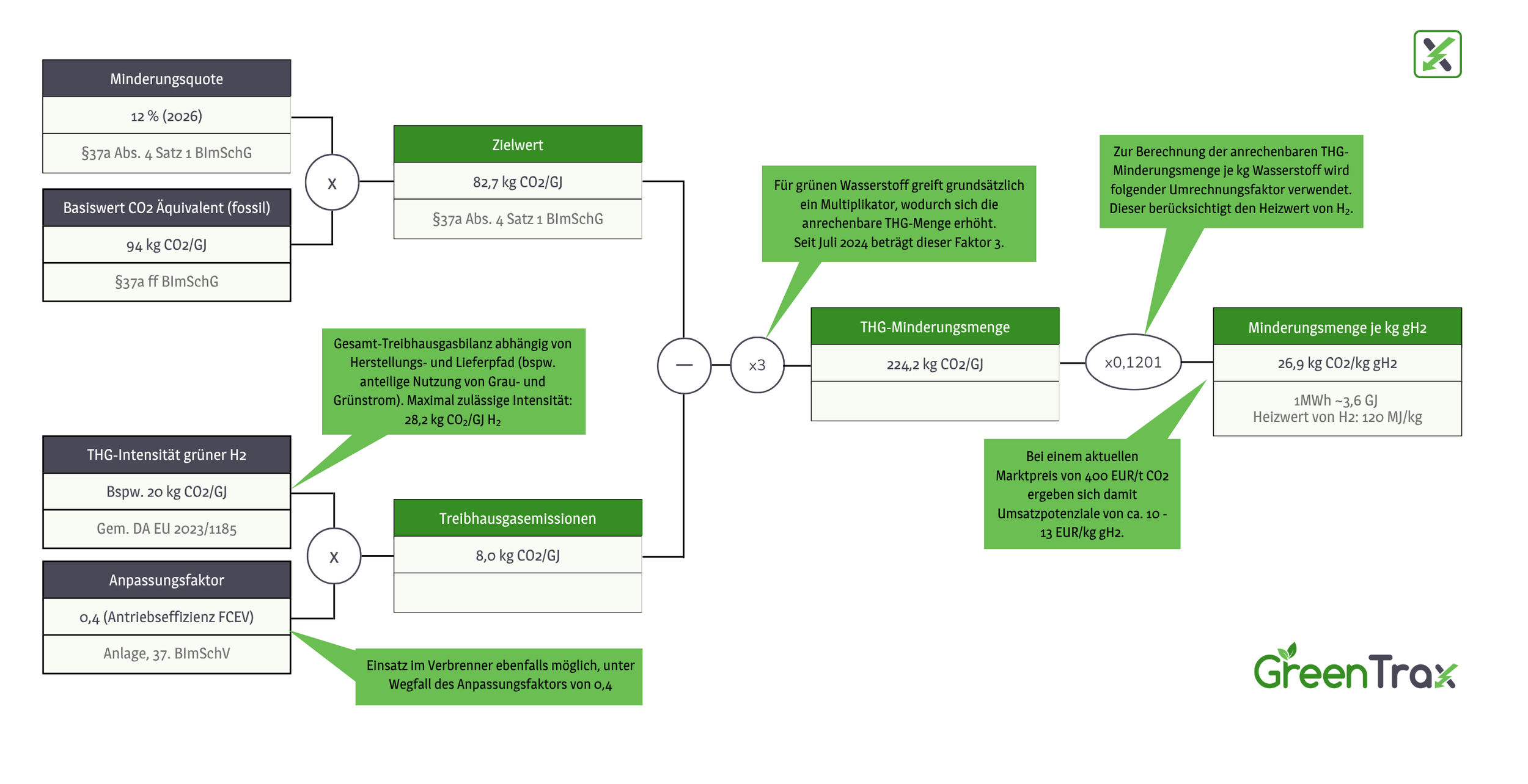 Berechnungsgrundlage THG-Quote RFNBO.png