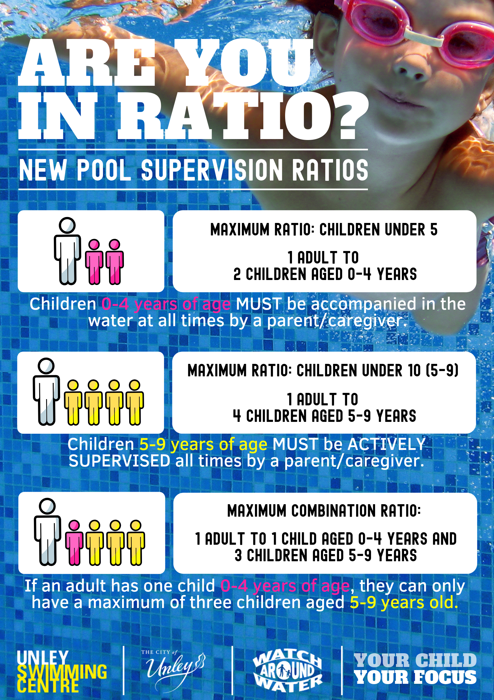 WAW - Pool Supervision Ratio Poster - $40.00
