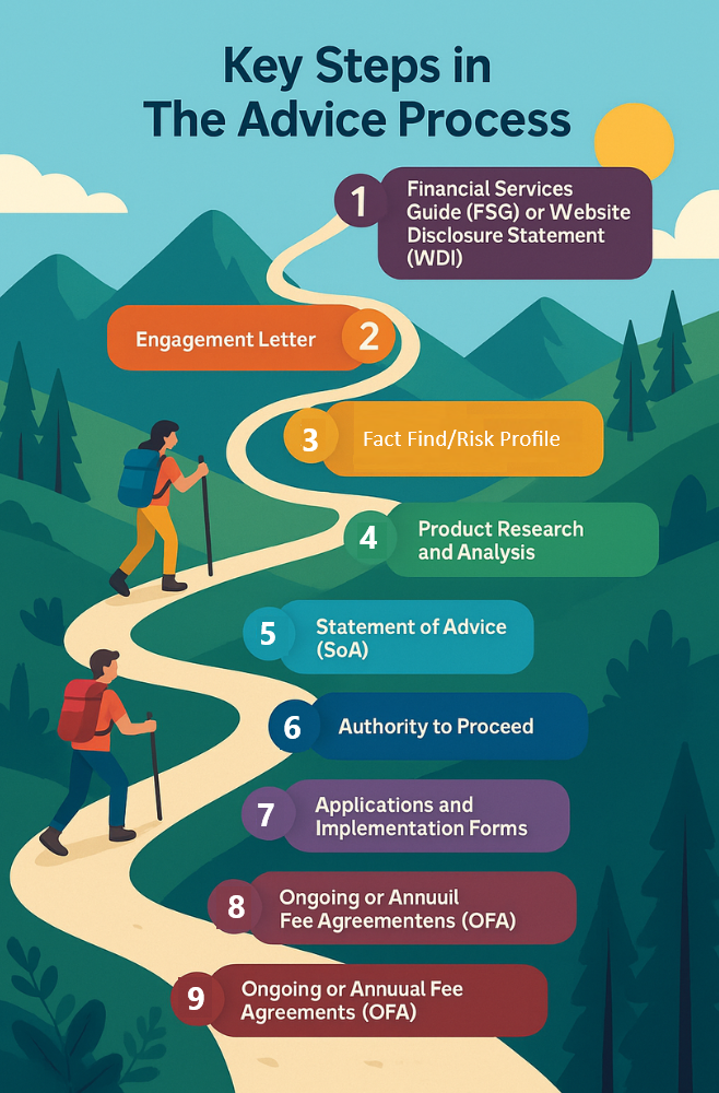 Navigating The Advice Process