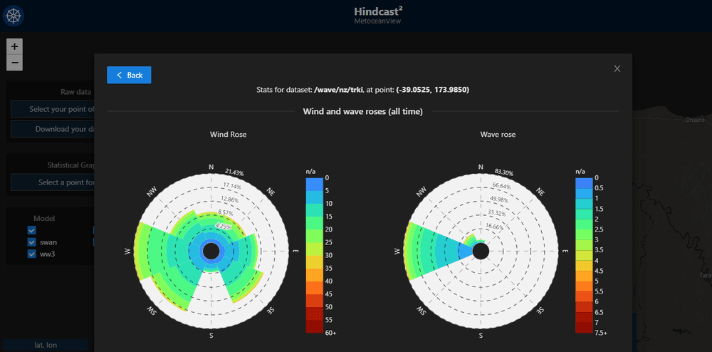 Historical Weather Metocean Solutions