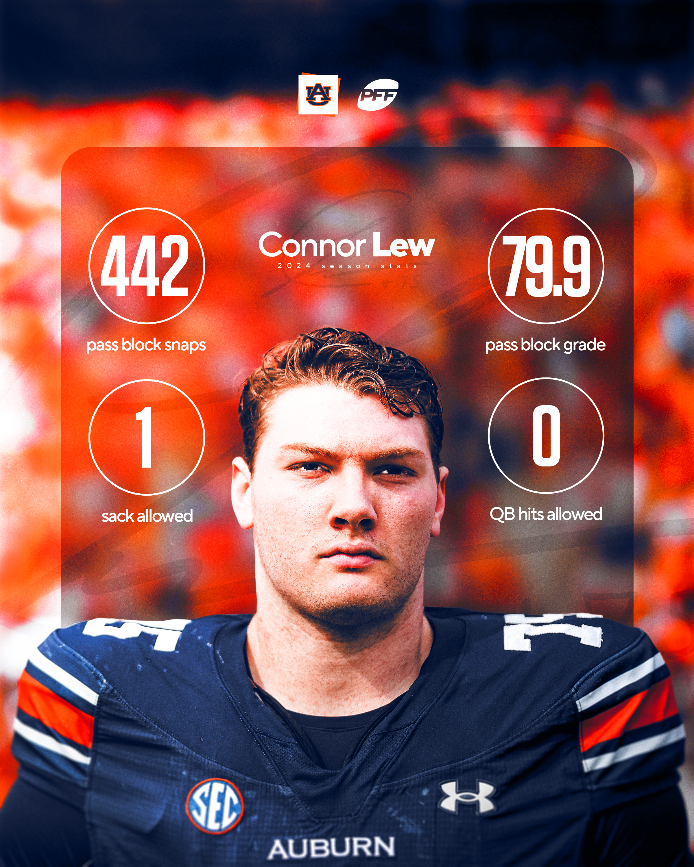 _2025 PFF Connor Lew Stats 06.16.25.png
