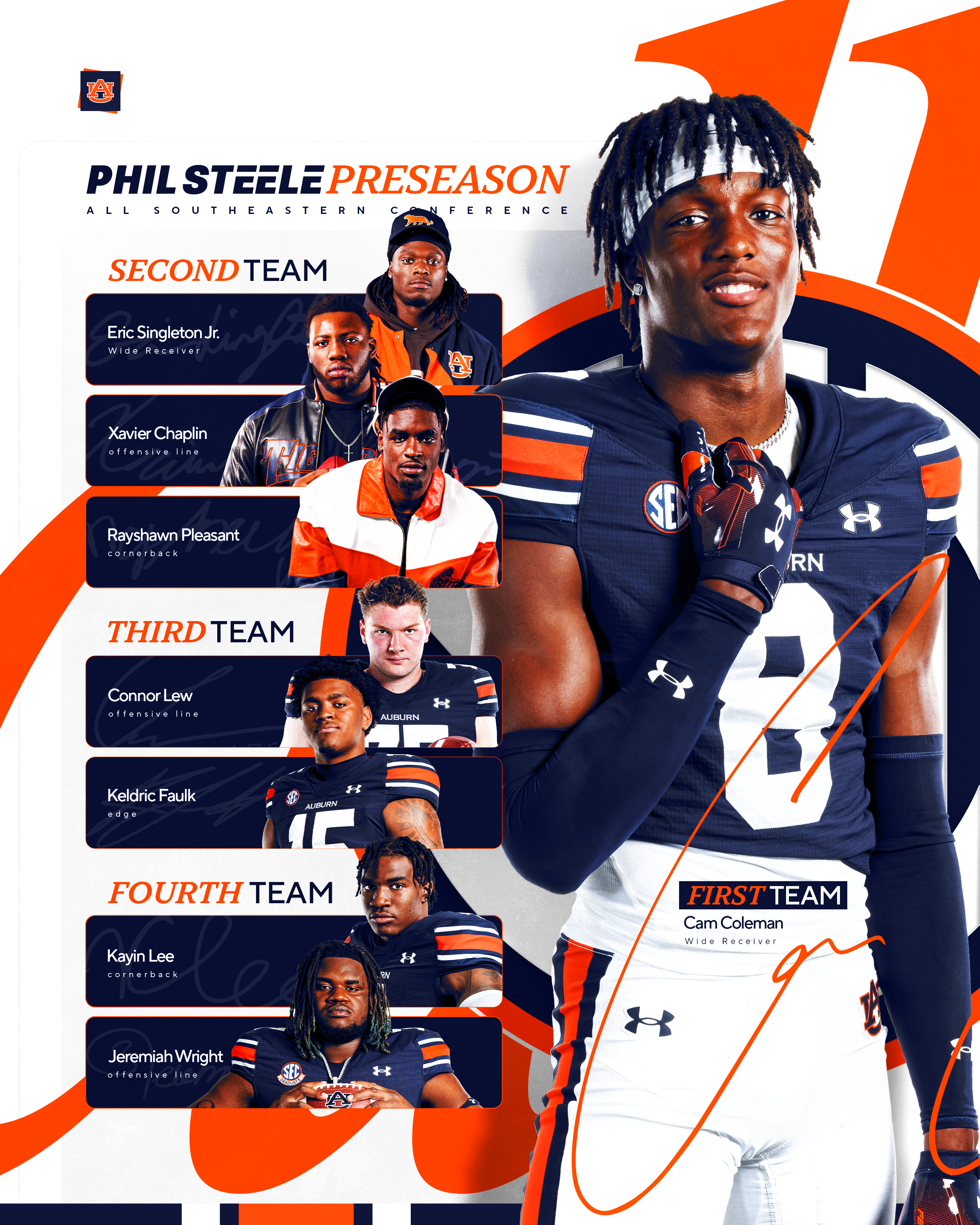 _2025 Phil Steele Preseason All-SEC.png