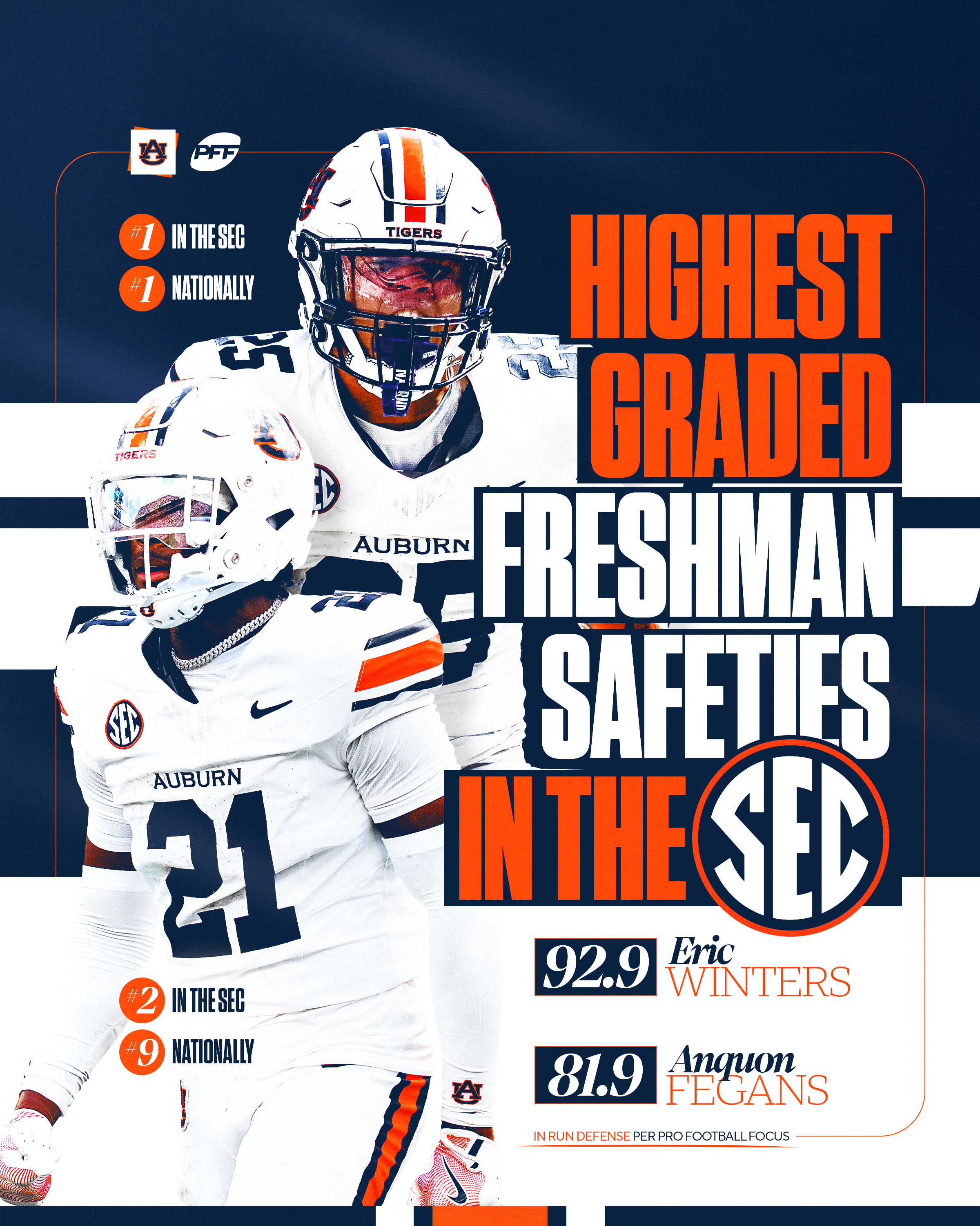 v2_PFF Eric Winters x Anquon Fegans Highest Graded Freshman Safeties.png